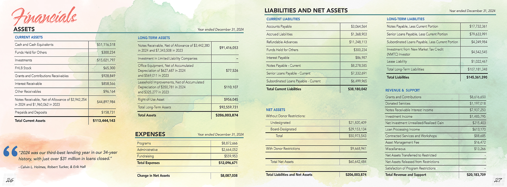 Internal print spread design from the Chicago Community Loan Fund annual report cover design