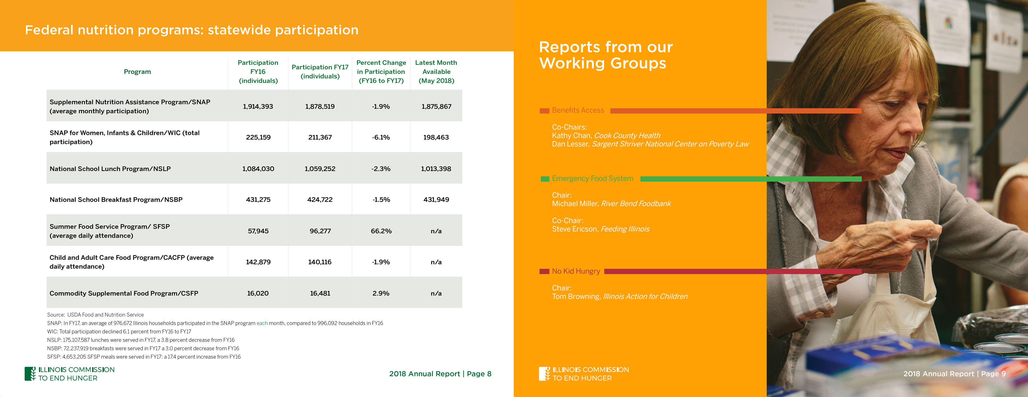 The Illinois Commission to End Hunger Annual Report print design spread