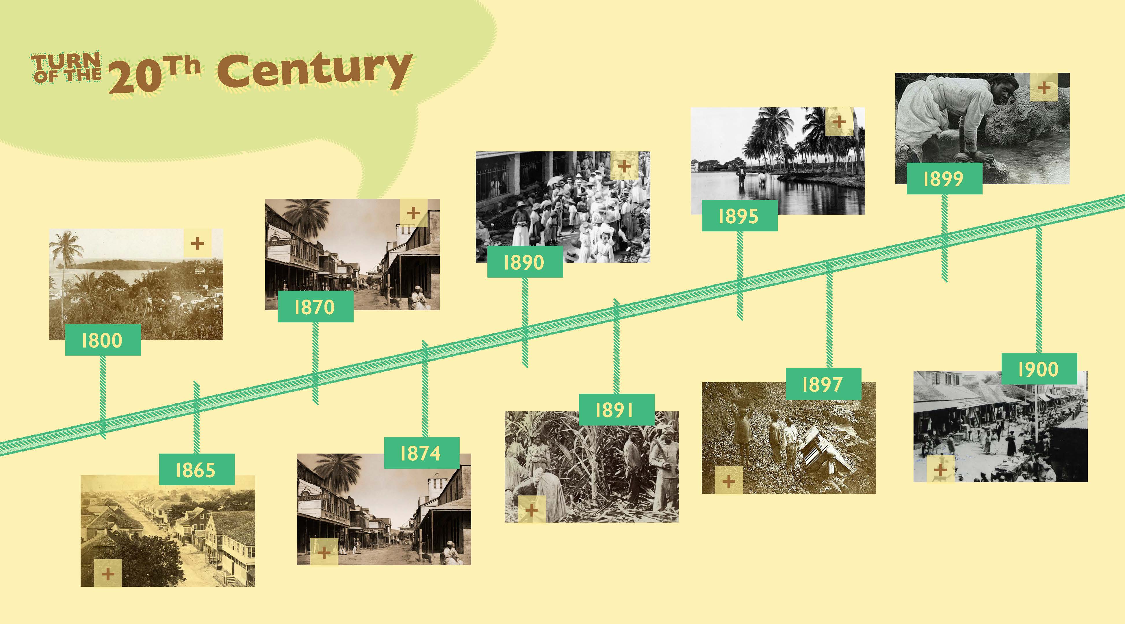 Screenshot from a interactive timeline Kiosk design for the Marcus Garvey Museum in Jamacia